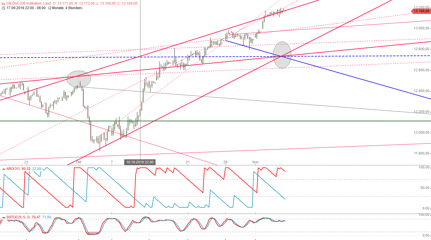 Gold und weitere interessante Anlagemöglichkeiten. 1143070