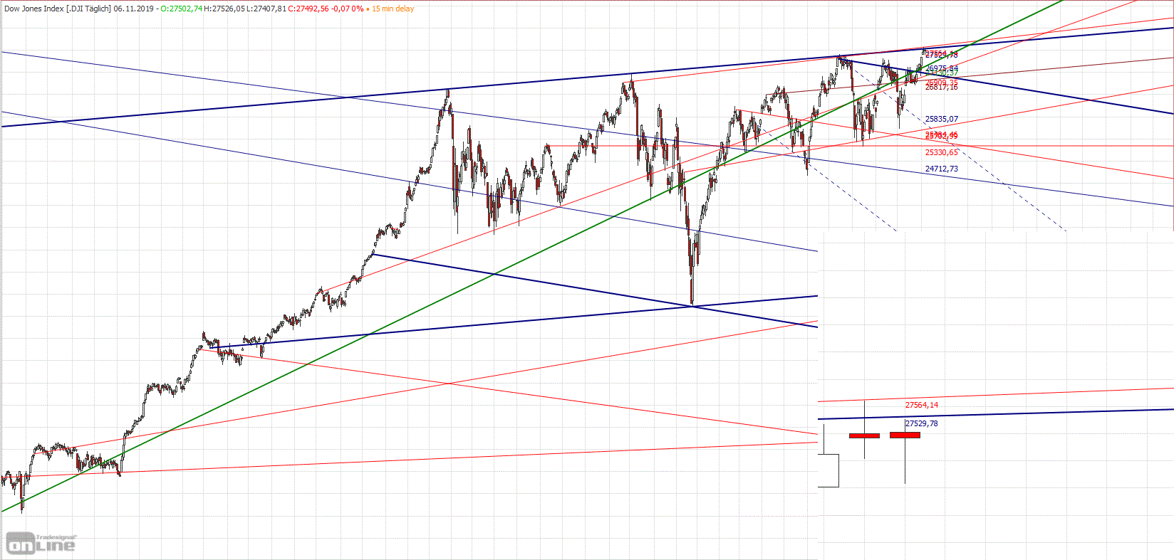 Gold und weitere interessante Anlagemöglichkeiten. 1143096