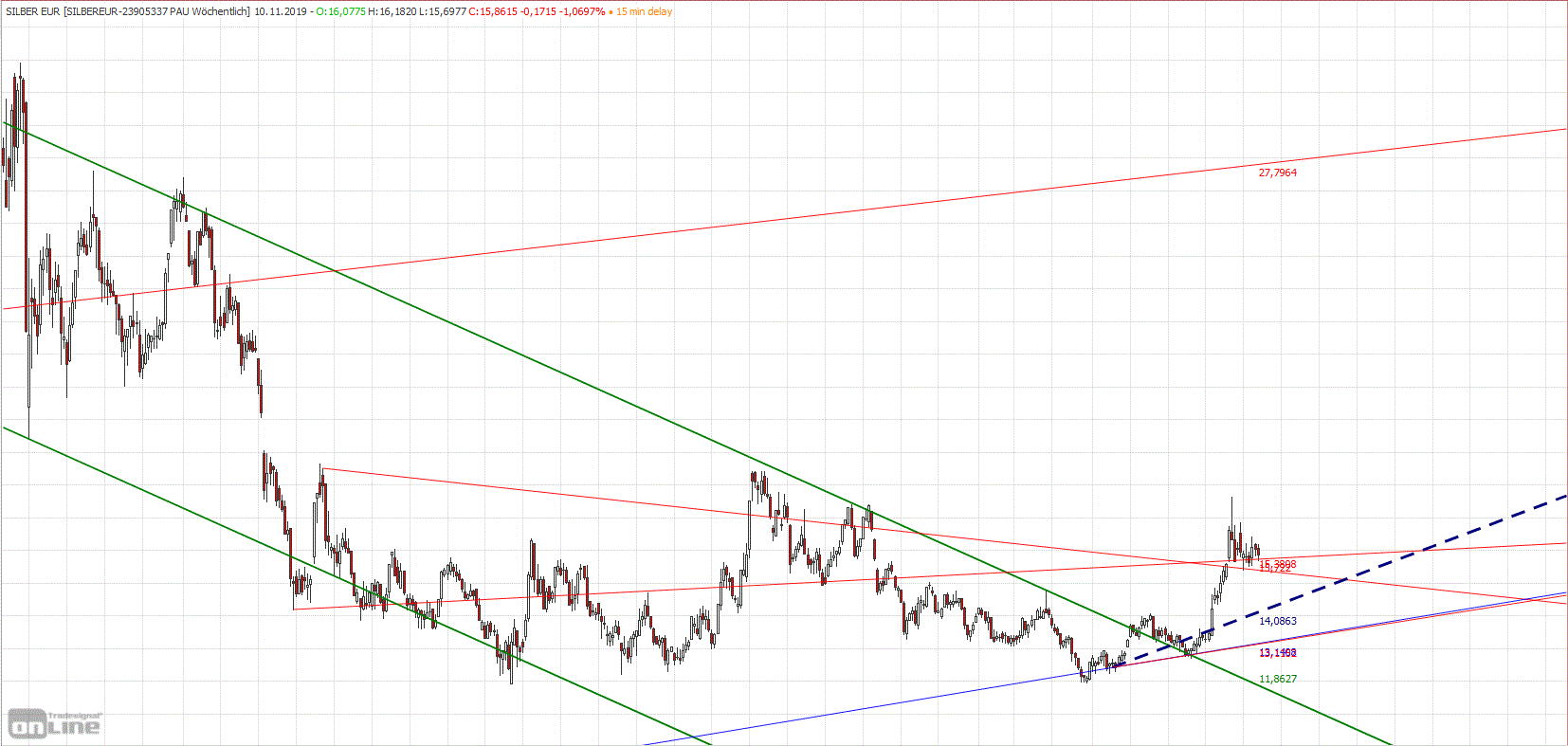 Gold und weitere interessante Anlagemöglichkeiten. 1143077