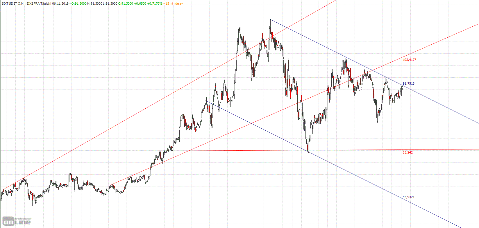Gold und weitere interessante Anlagemöglichkeiten. 1143073