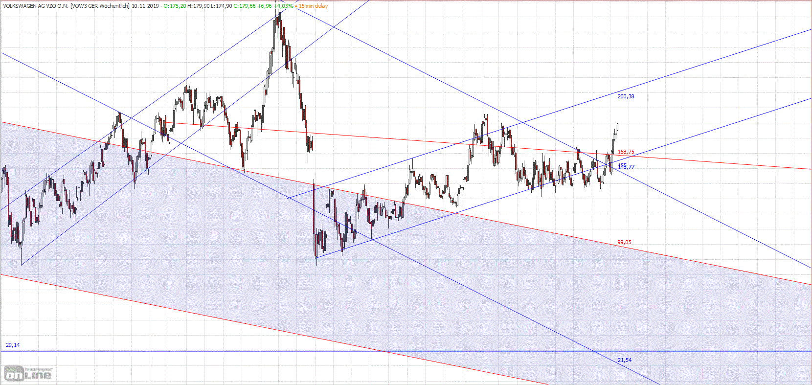 Gold und weitere interessante Anlagemöglichkeiten. 1143076