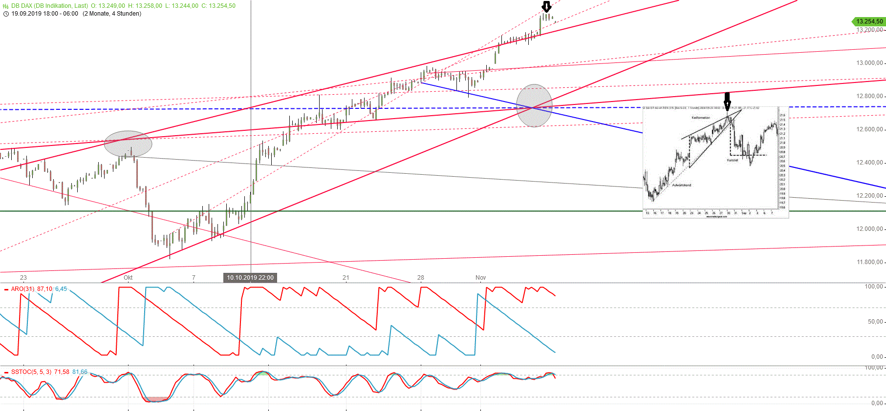 Gold und weitere interessante Anlagemöglichkeiten. 1143314