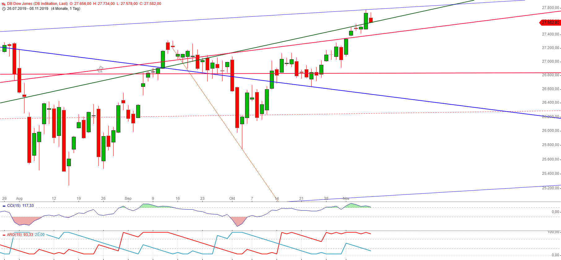 Gold und weitere interessante Anlagemöglichkeiten. 1143461