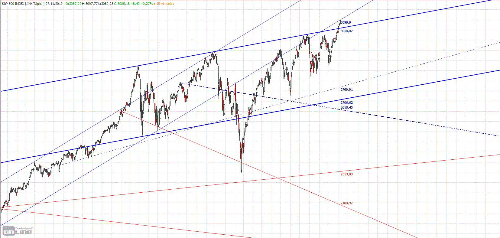 Gold und weitere interessante Anlagemöglichkeiten. 1143325