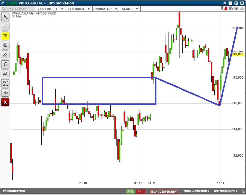 Wirecard 2014 - 2025 1143790