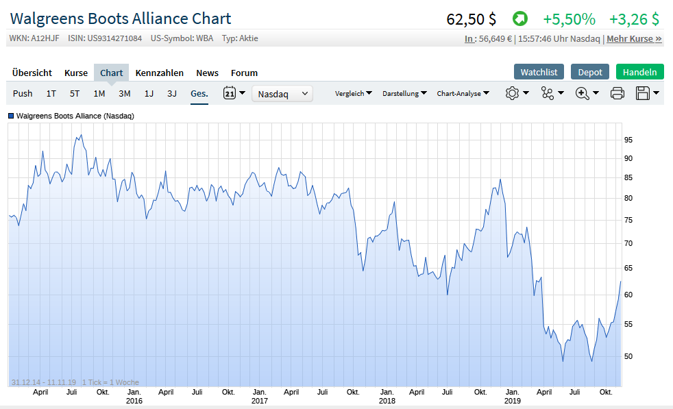 Walgreen,krank ist modern,und gut fürs Geschäft. 1143798