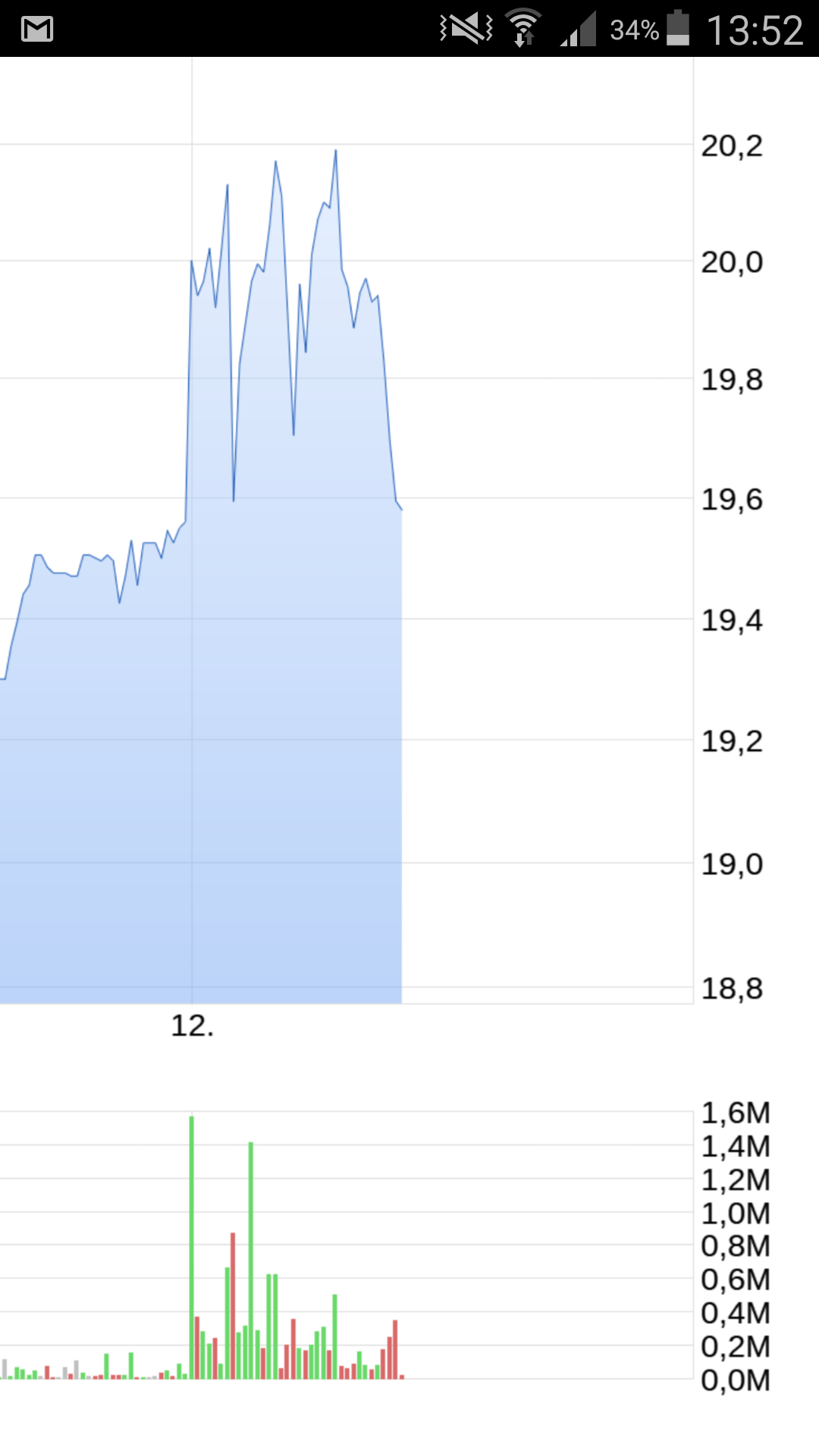 Evotec - bester Biotech Wert 2017 - 2025 1143965