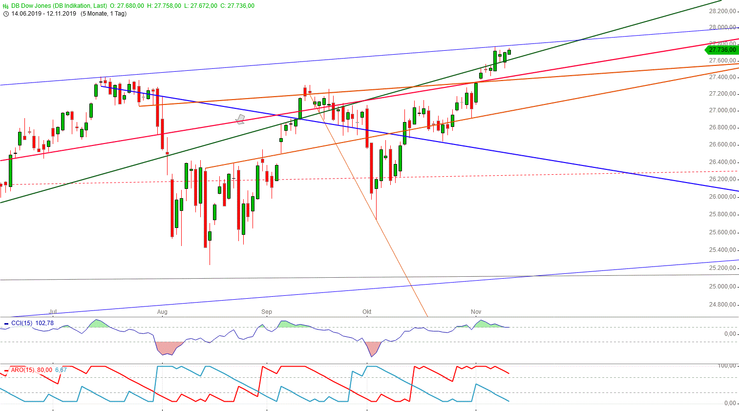 Gold und weitere interessante Anlagemöglichkeiten. 1143887