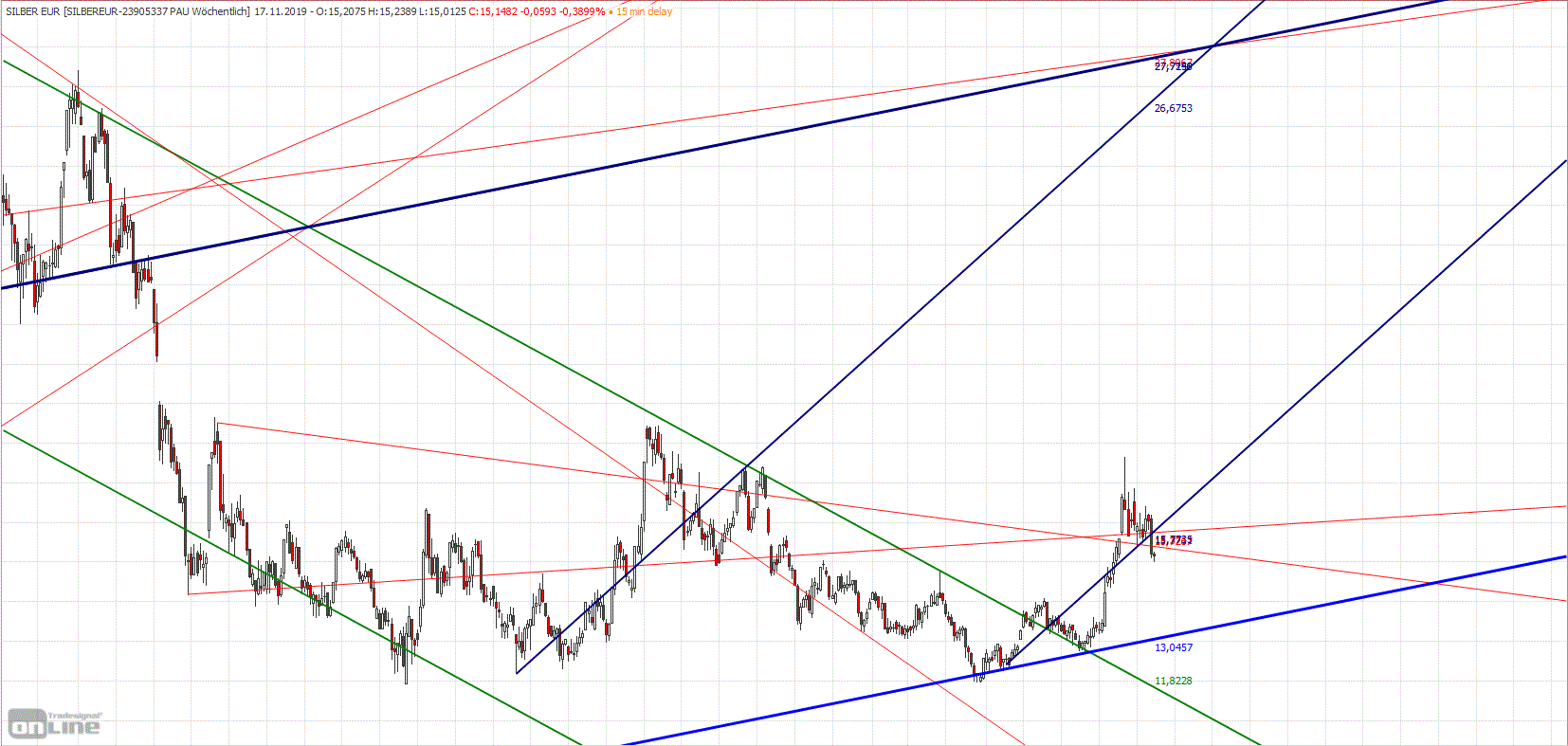Gold und weitere interessante Anlagemöglichkeiten. 1143903
