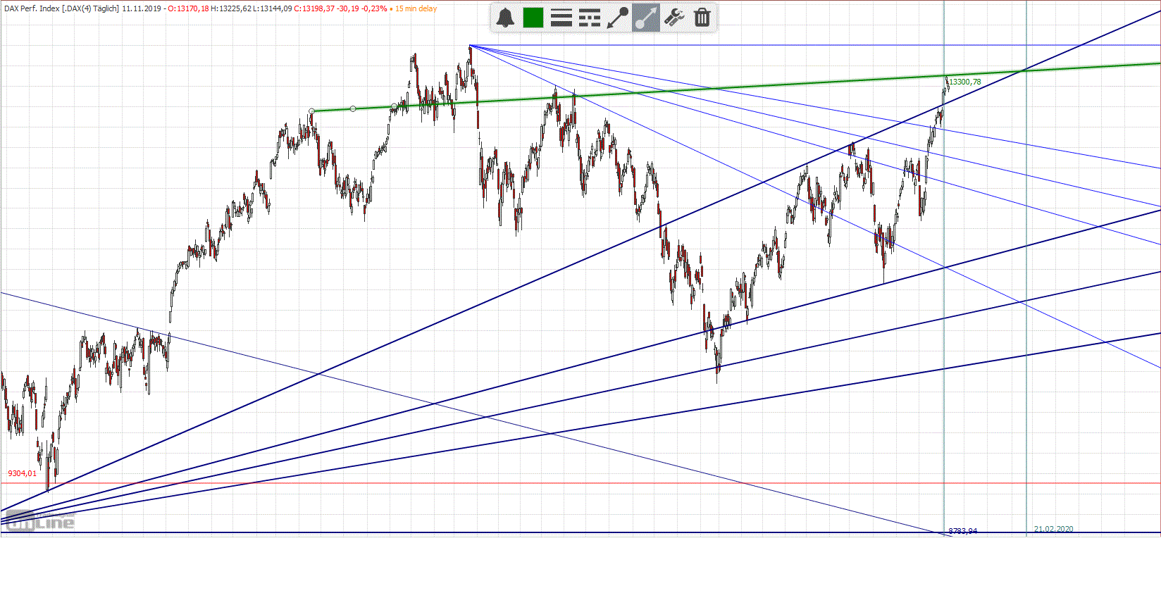 Gold und weitere interessante Anlagemöglichkeiten. 1143892