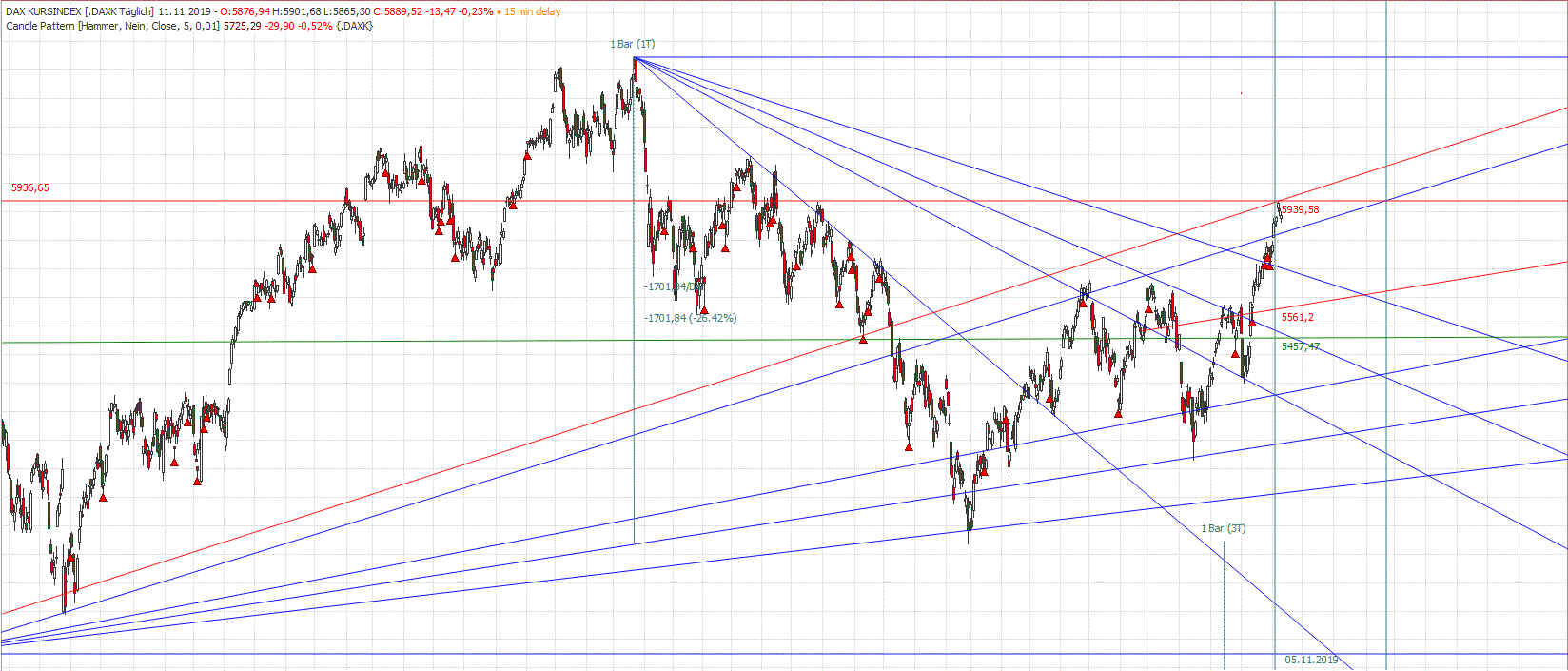 Gold und weitere interessante Anlagemöglichkeiten. 1143890