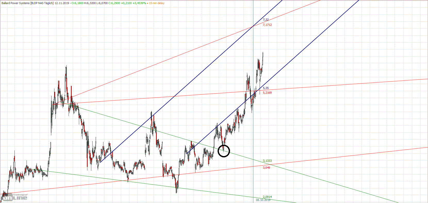 Die besten Gold-/Silberminen auf der Welt 1144069
