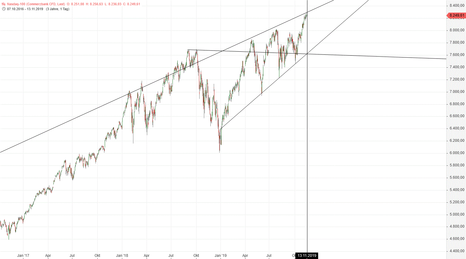 Gold und weitere interessante Anlagemöglichkeiten. 1144083