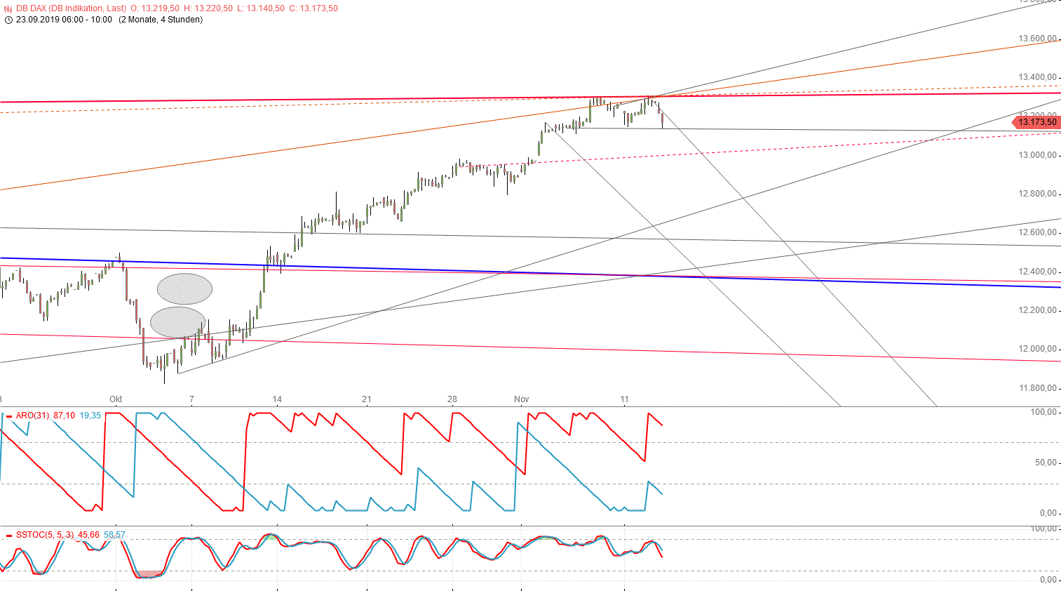 Gold und weitere interessante Anlagemöglichkeiten. 1144106
