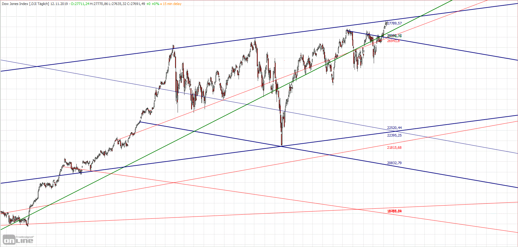Gold und weitere interessante Anlagemöglichkeiten. 1144043