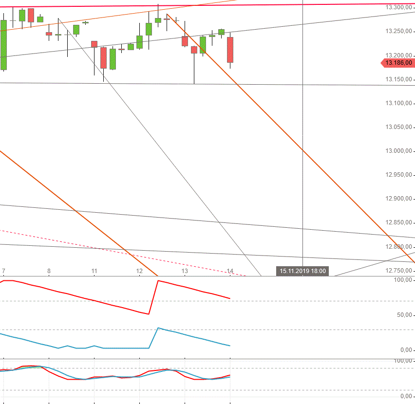Gold und weitere interessante Anlagemöglichkeiten. 1144257
