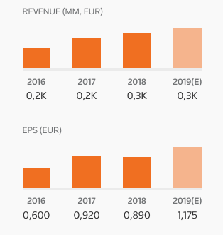Ferratum OYJ Aktie 1145196