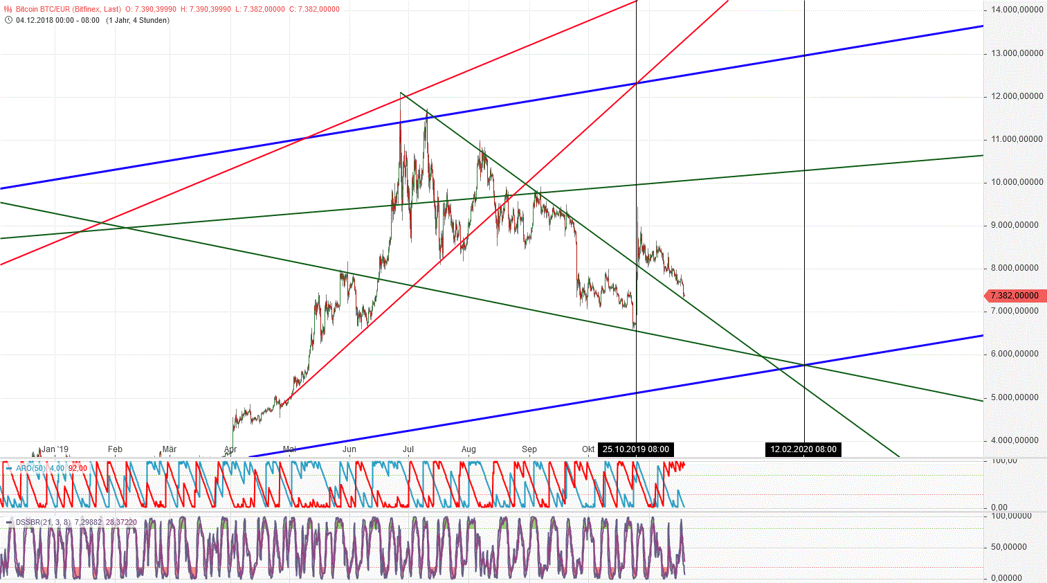 Gold und weitere interessante Anlagemöglichkeiten. 1145043