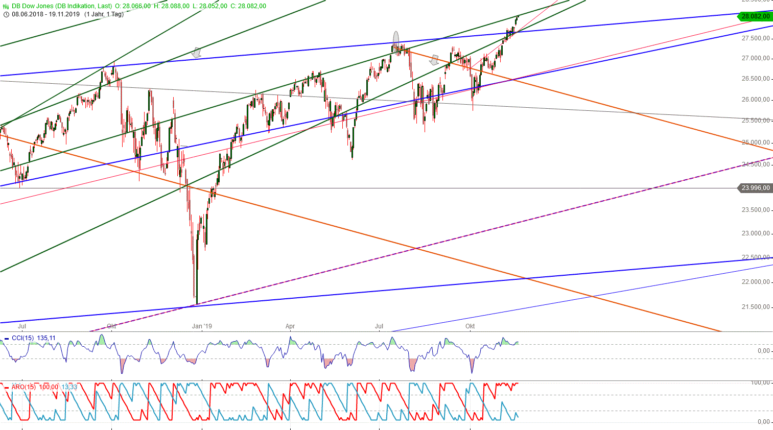 Gold und weitere interessante Anlagemöglichkeiten. 1145040
