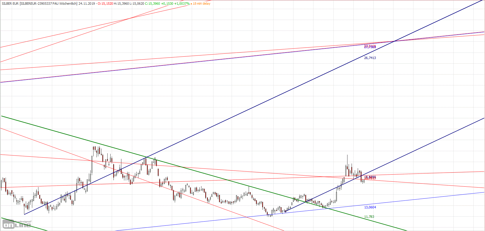 Gold und weitere interessante Anlagemöglichkeiten. 1145046
