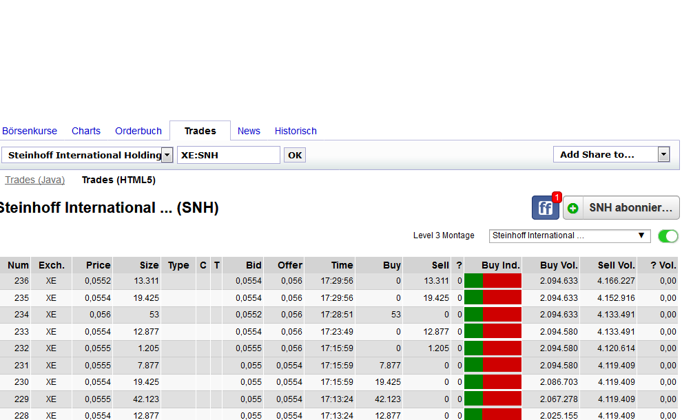 STEINHOFF International an die Tickers 1145229