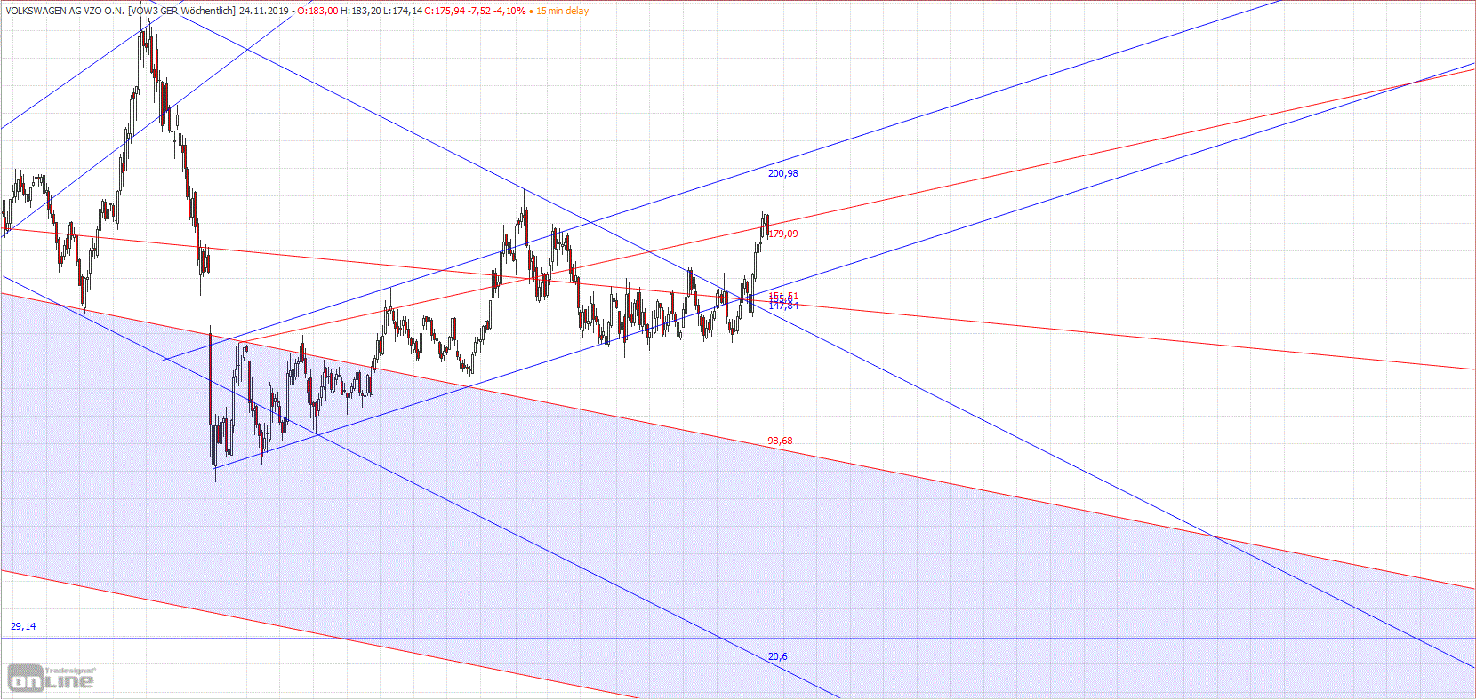 Gold und weitere interessante Anlagemöglichkeiten. 1145042