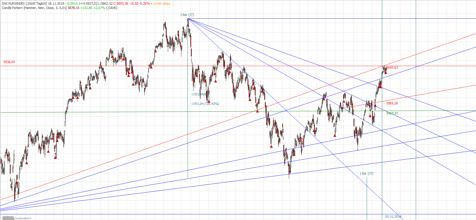 Gold und weitere interessante Anlagemöglichkeiten. 1145037