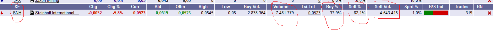 STEINHOFF International an die Tickers 1145386