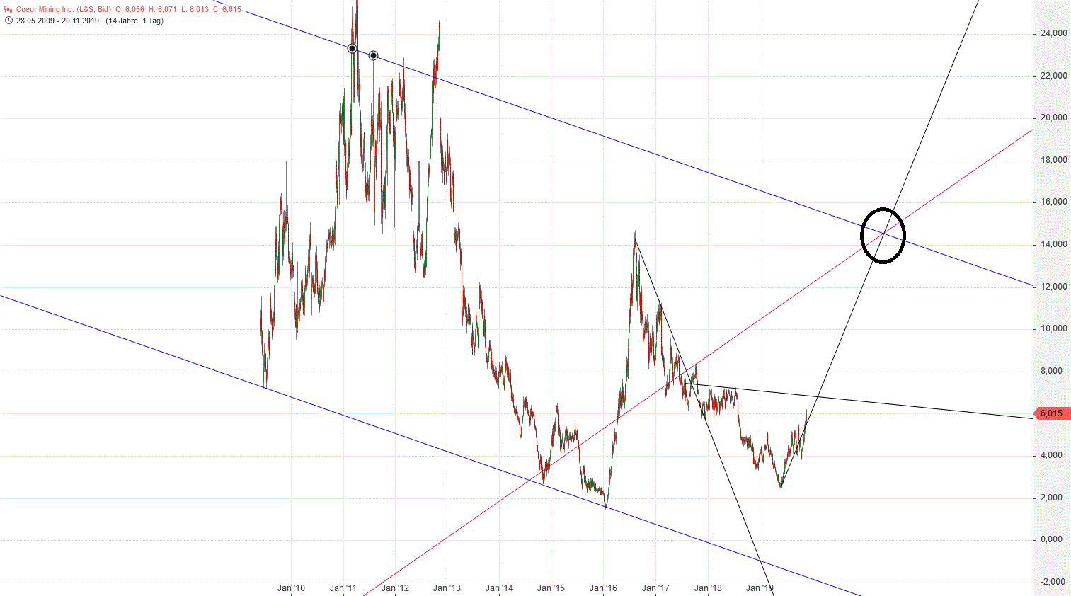 Gold und weitere interessante Anlagemöglichkeiten. 1145384