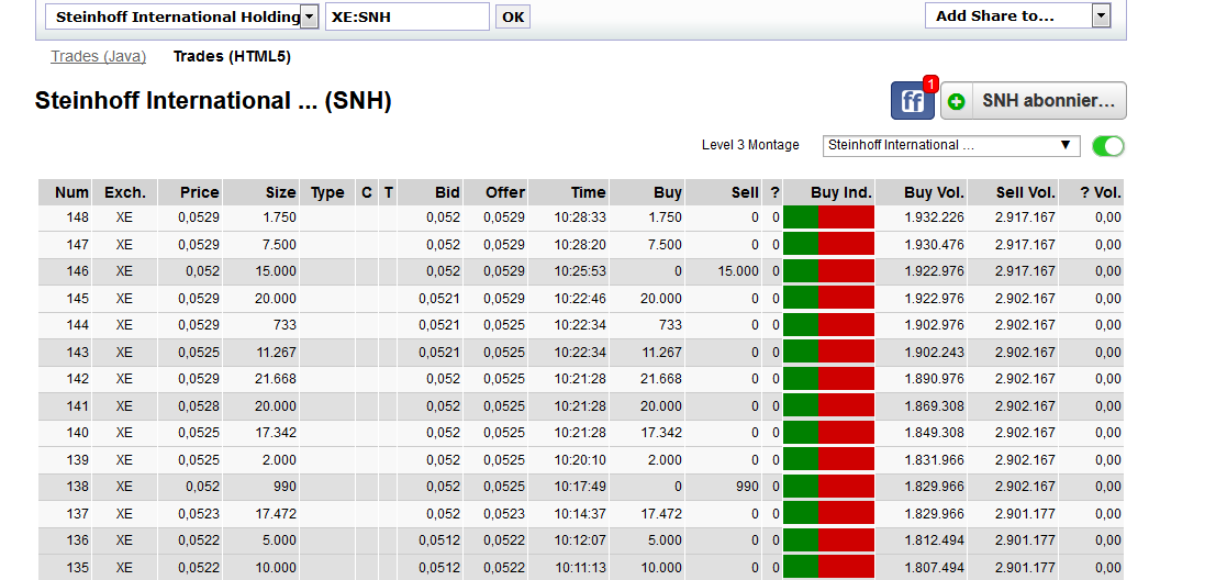 STEINHOFF International an die Tickers 1145354