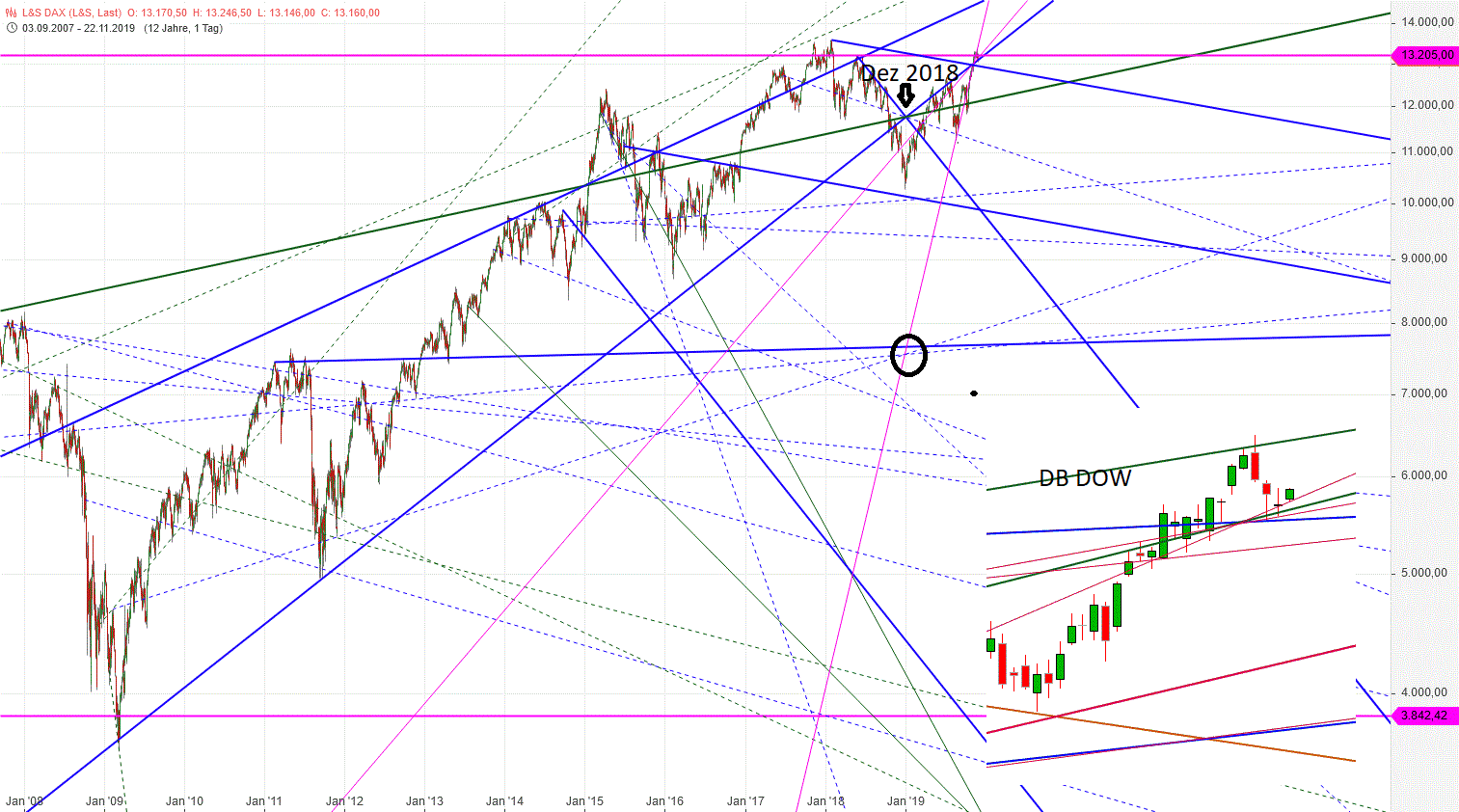 Gold und weitere interessante Anlagemöglichkeiten. 1145790