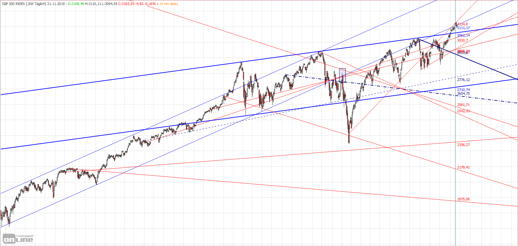 Gold und weitere interessante Anlagemöglichkeiten. 1145798