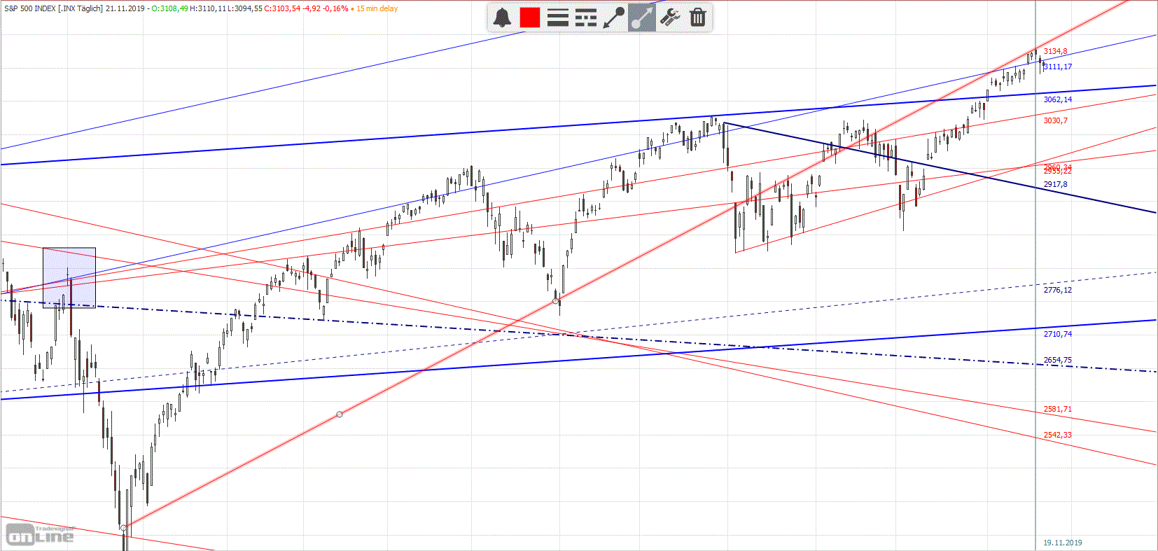 Gold und weitere interessante Anlagemöglichkeiten. 1145820