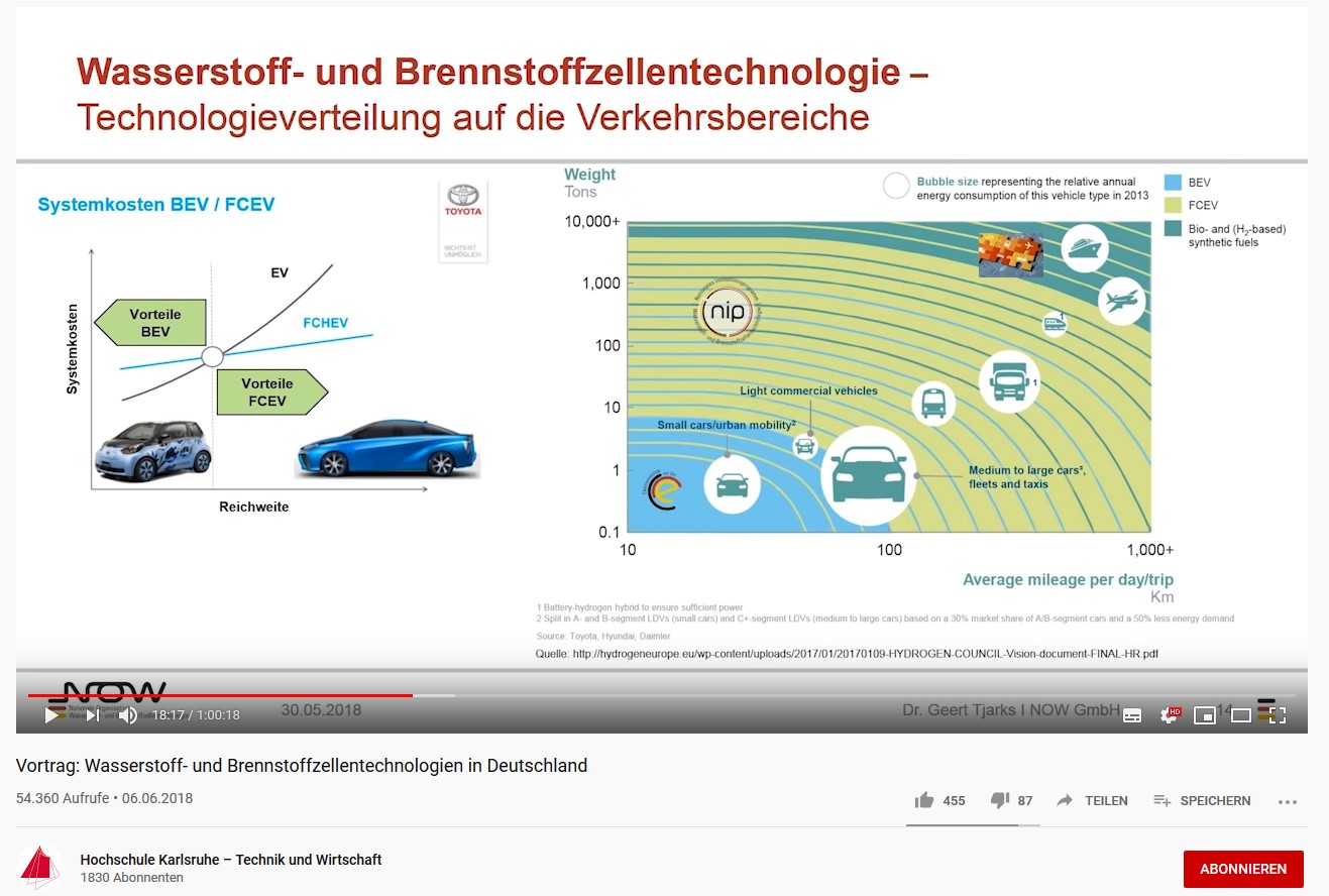 NEL, der Wasserstoffplayer aus Norwegen 1146181