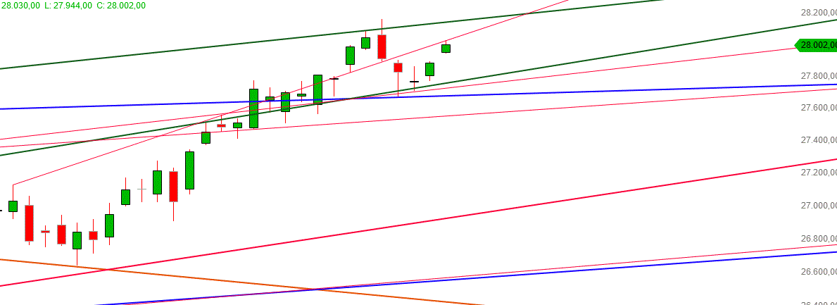 Gold und weitere interessante Anlagemöglichkeiten. 1146263