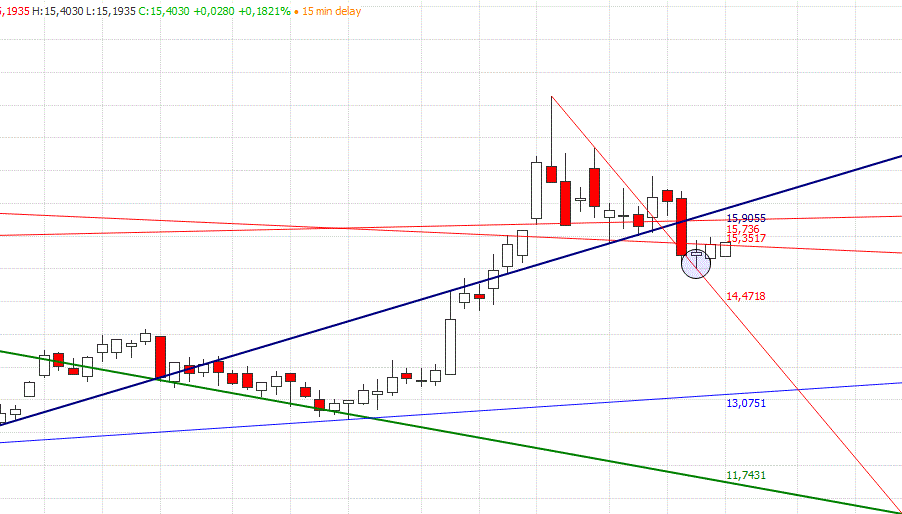 Gold und weitere interessante Anlagemöglichkeiten. 1146265