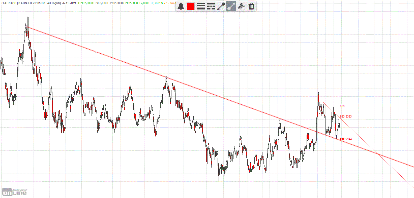 Gold und weitere interessante Anlagemöglichkeiten. 1146358