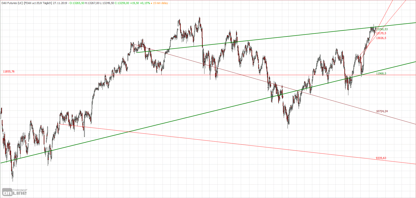 Gold und weitere interessante Anlagemöglichkeiten. 1146498