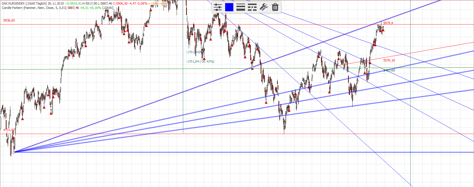 Gold und weitere interessante Anlagemöglichkeiten. 1146515