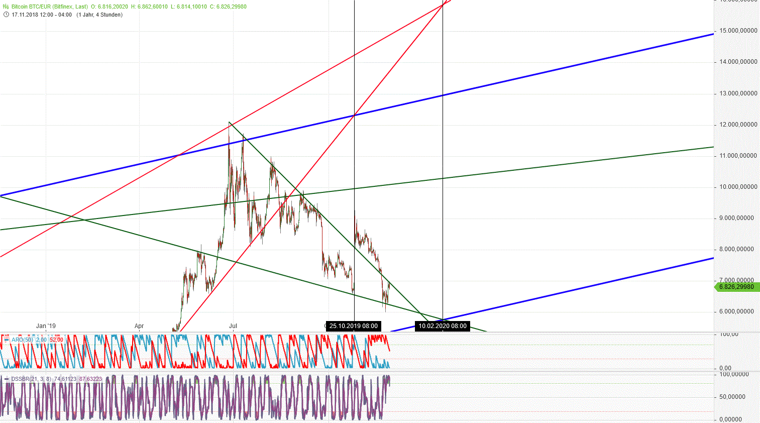 Gold und weitere interessante Anlagemöglichkeiten. 1146857