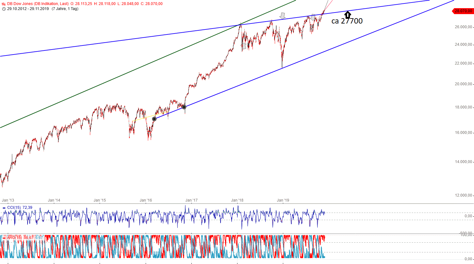 Gold und weitere interessante Anlagemöglichkeiten. 1147171