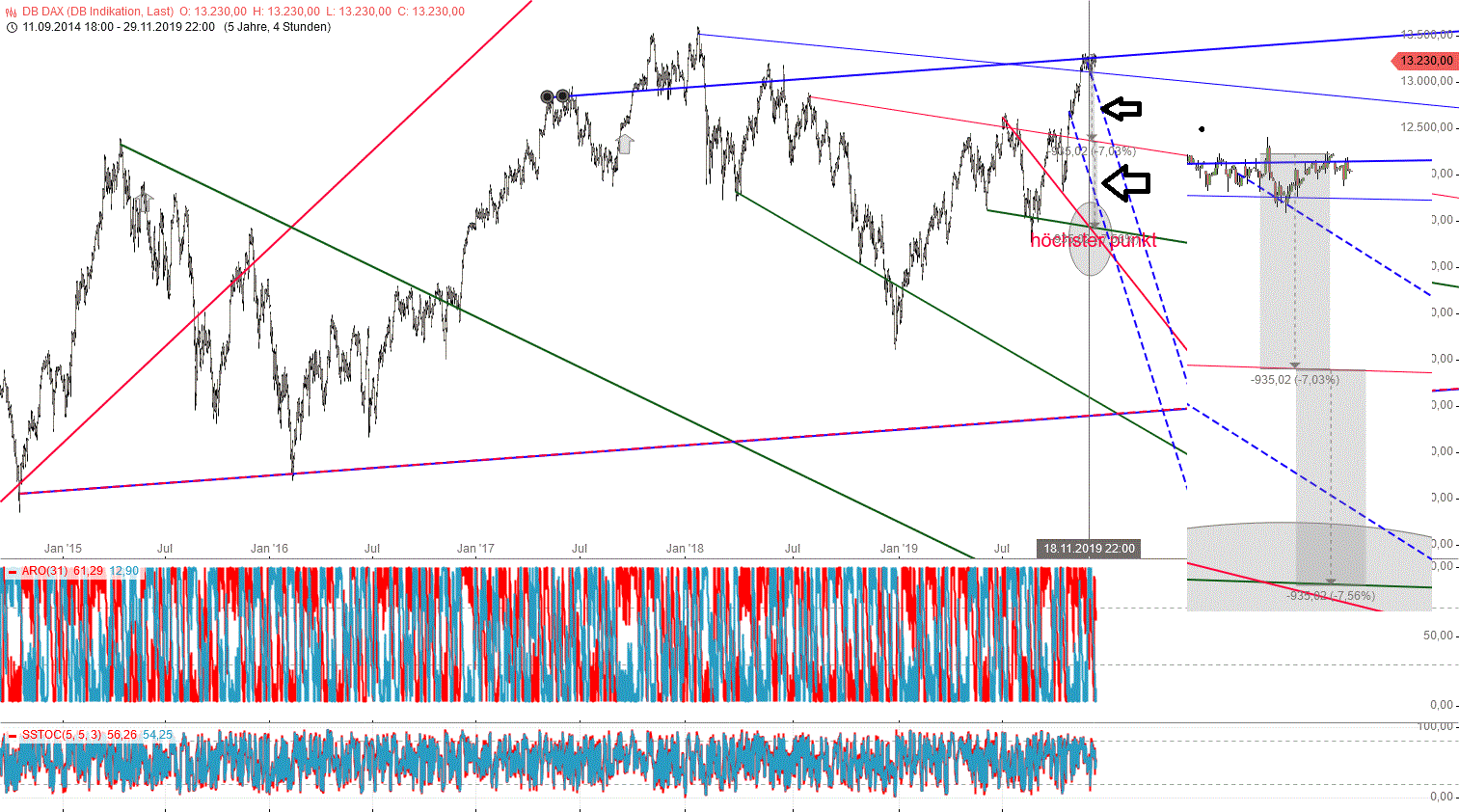 Gold und weitere interessante Anlagemöglichkeiten. 1147173
