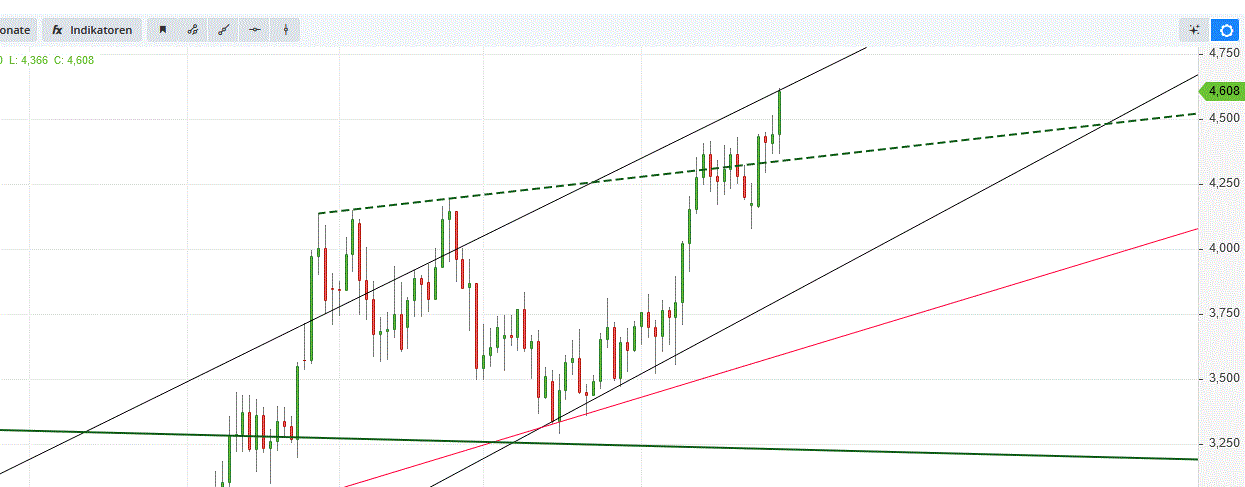 Gold und weitere interessante Anlagemöglichkeiten. 1147176
