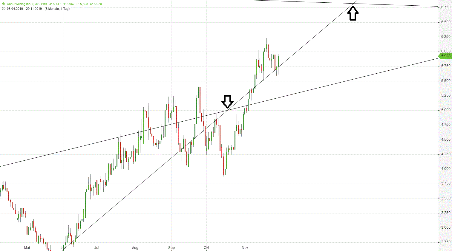 Gold und weitere interessante Anlagemöglichkeiten. 1147177