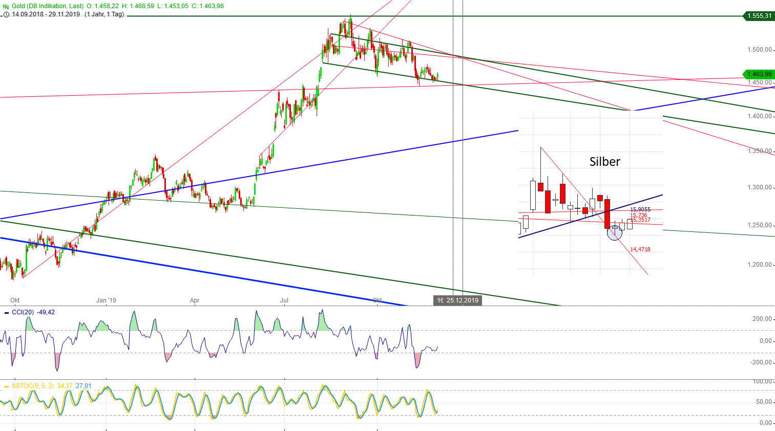 Gold und weitere interessante Anlagemöglichkeiten. 1147169