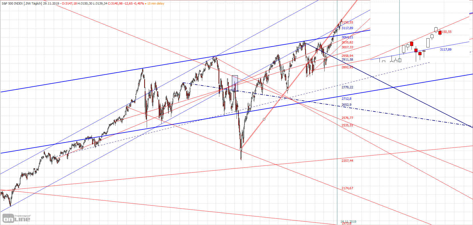 Gold und weitere interessante Anlagemöglichkeiten. 1147167