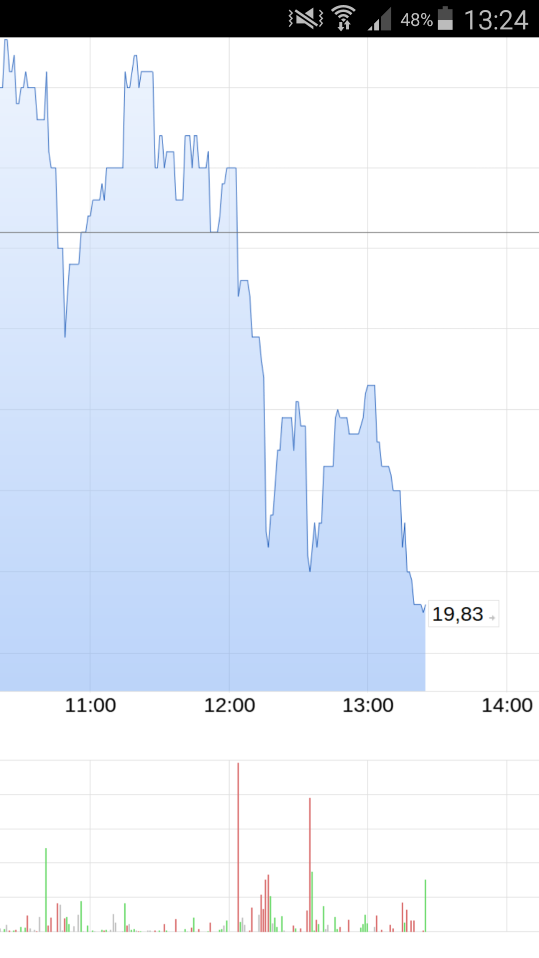 Evotec - bester Biotech Wert 2017 - 2025 1147319