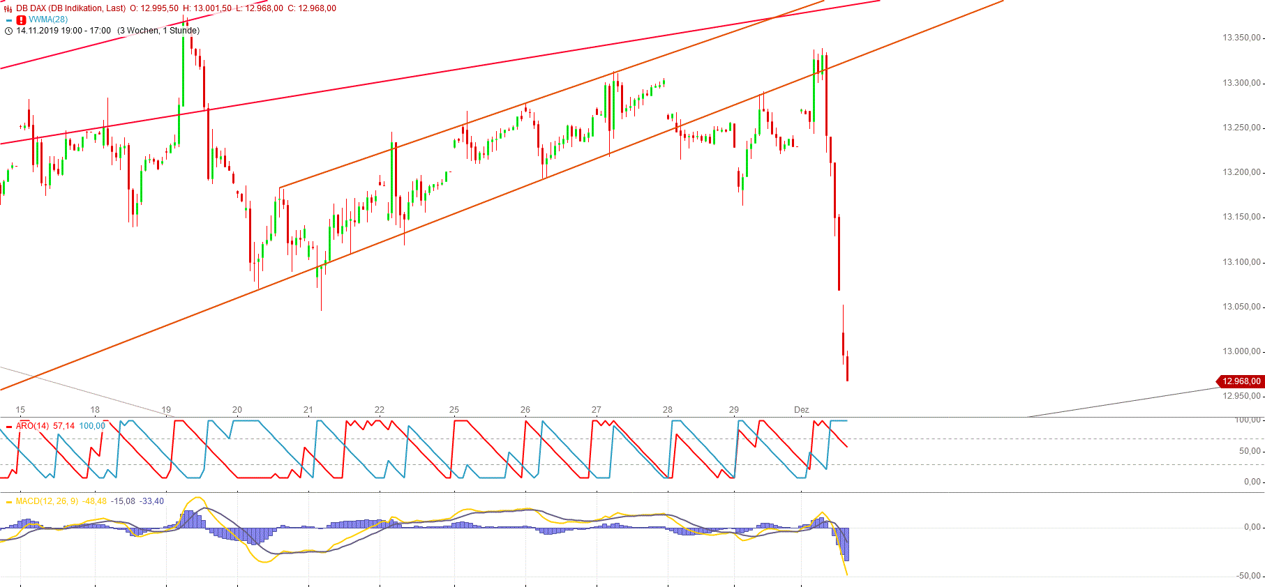 Gold und weitere interessante Anlagemöglichkeiten. 1147353
