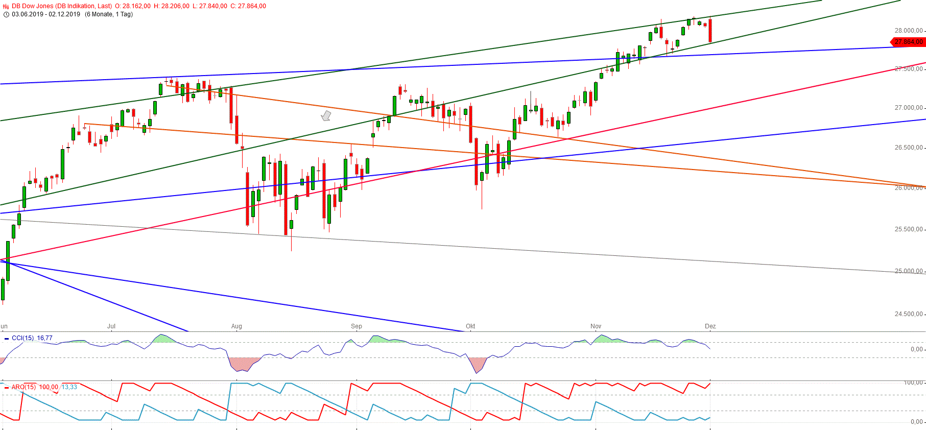 Gold und weitere interessante Anlagemöglichkeiten. 1147347
