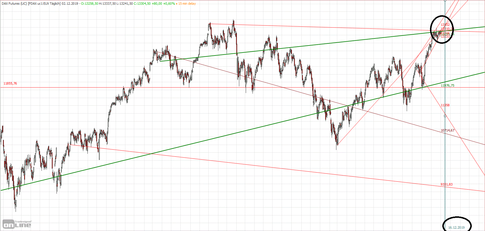 Gold und weitere interessante Anlagemöglichkeiten. 1147320